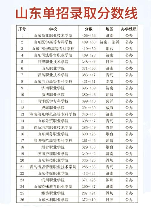 山东省舞蹈表演单招学校-第1张图片-泰美艺术培训