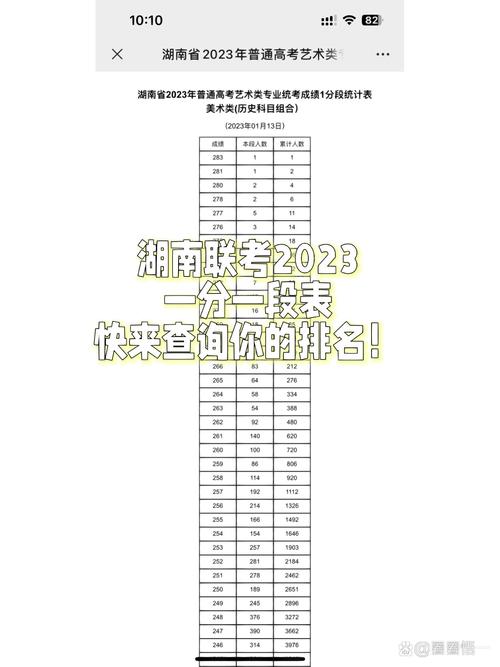 湖南美术联考好久出成绩-第1张图片-泰美艺术培训