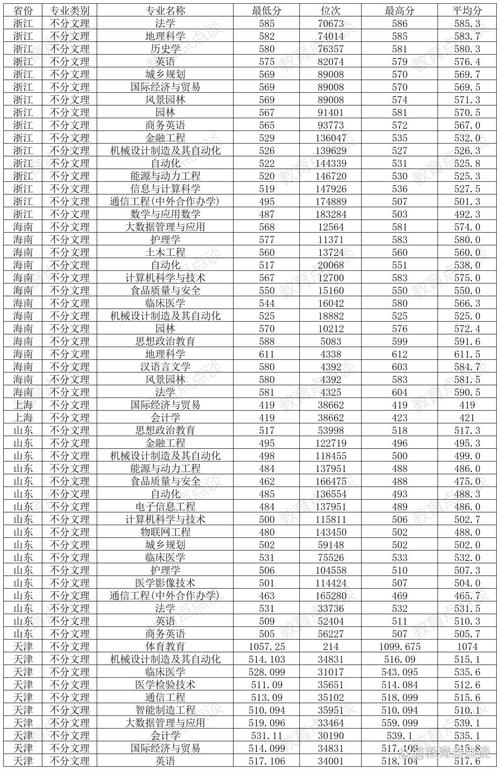 邵阳学院舞蹈录取分数线是多少？-第1张图片-泰美艺术培训