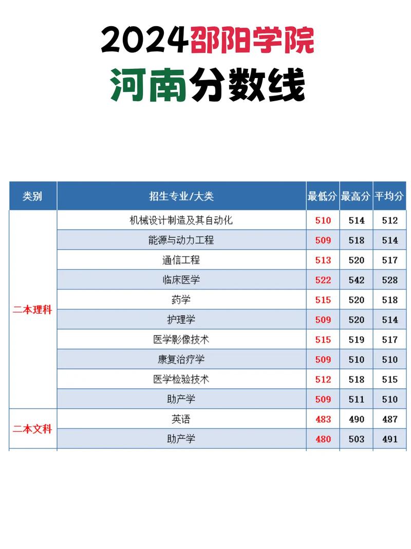 邵阳学院舞蹈录取分数线是多少？-第2张图片-泰美艺术培训