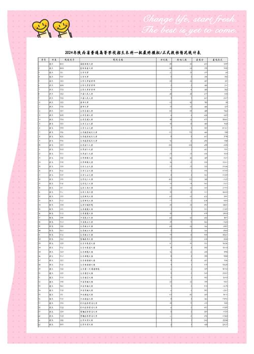 17年陕西五市联考录取情况如何？-第1张图片-泰美艺术培训