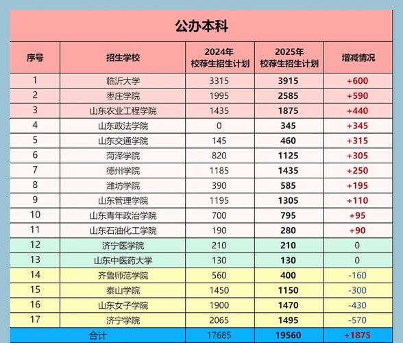 2025山东专升本美术考什么？-第3张图片-泰美艺术培训
