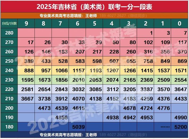 吉林美术2025投档线会是多少？-第1张图片-泰美艺术培训
