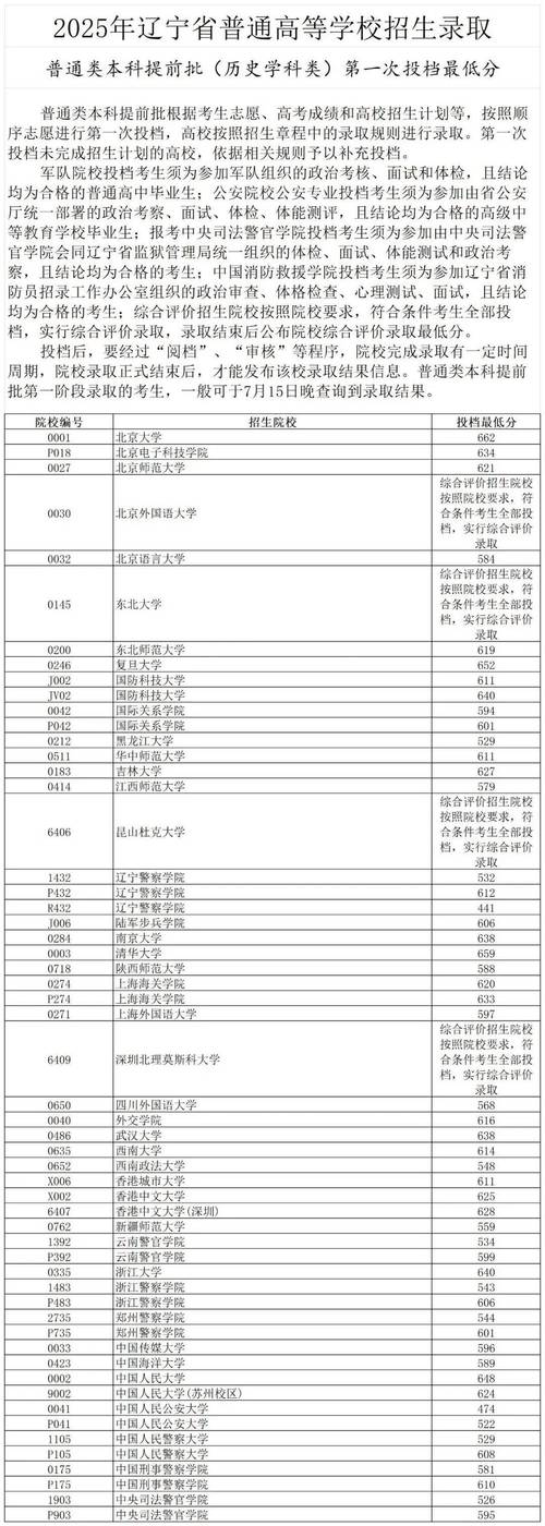 吉林美术2025投档线会是多少？-第3张图片-泰美艺术培训