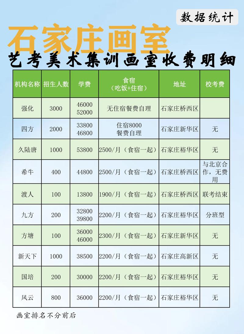 高中美术收费合理吗？-第2张图片-泰美艺术培训