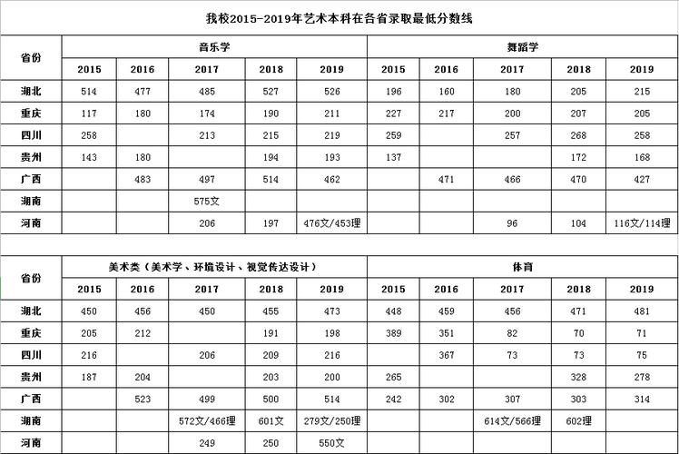湖北科技学院舞蹈录取线是多少？-第1张图片-泰美艺术培训