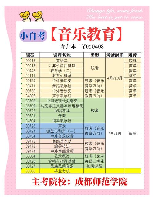 音乐表演可以自考本科吗-第2张图片-泰美艺术培训