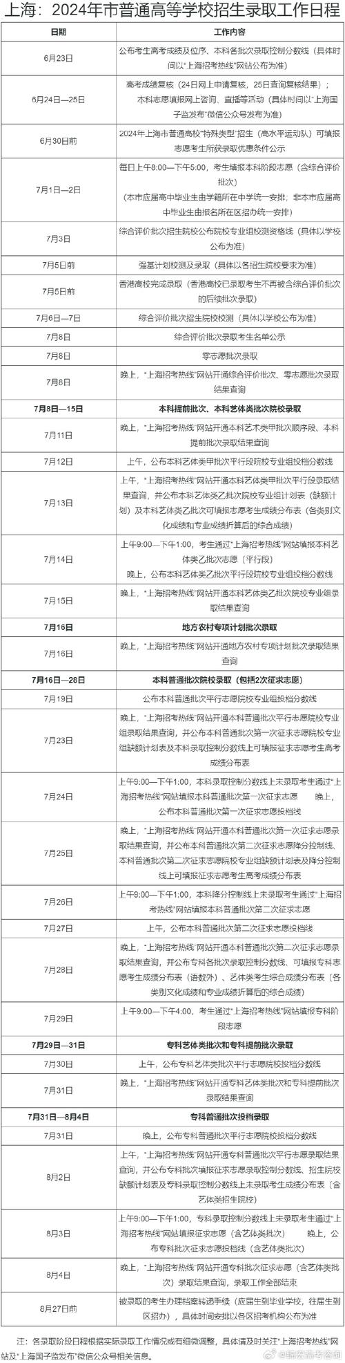 上海美术高考时间定了？-第1张图片-泰美艺术培训