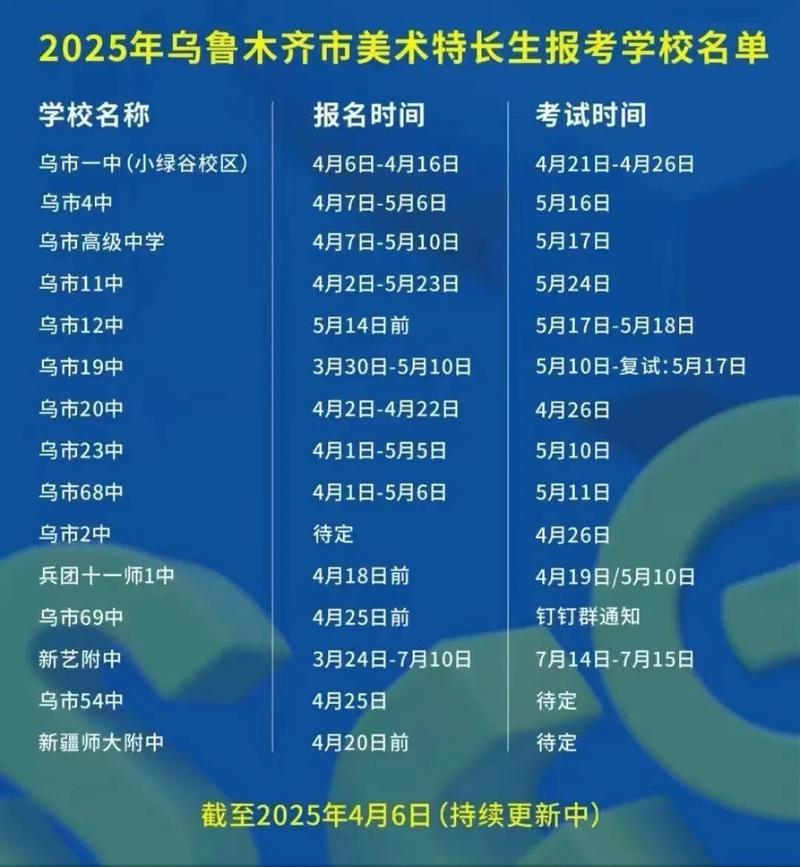 新疆美术 2025联考-第1张图片-泰美艺术培训