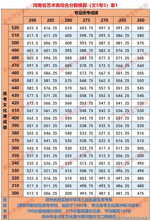 河北省舞蹈类综合分计算-第1张图片-泰美艺术培训