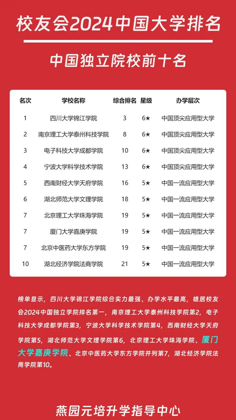 中国独立学校排名音乐类-第2张图片-泰美艺术培训