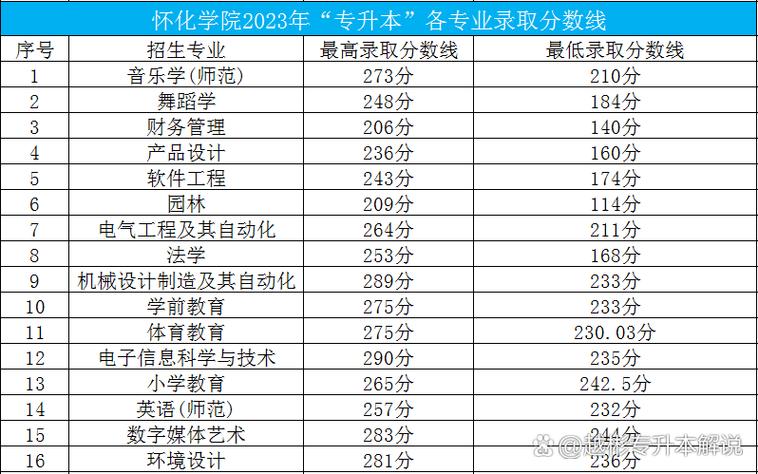 怀化学院舞蹈专业分数线-第1张图片-泰美艺术培训