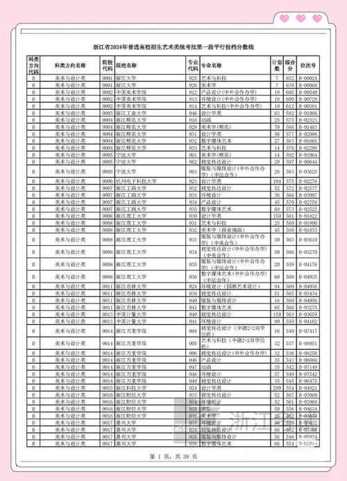 浙江美术联考分数线何时公布？-第2张图片-泰美艺术培训