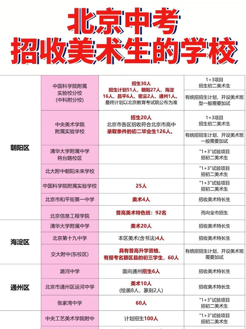 北京 美术 培训 排名-第3张图片-泰美艺术培训