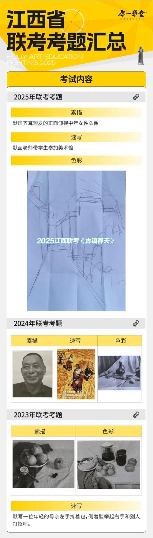 2025美术联考 考题-第2张图片-泰美艺术培训