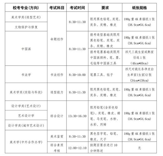 2025美术专升本要求-第3张图片-泰美艺术培训 2025美术专升本要求-第3张图片-泰美艺术培训