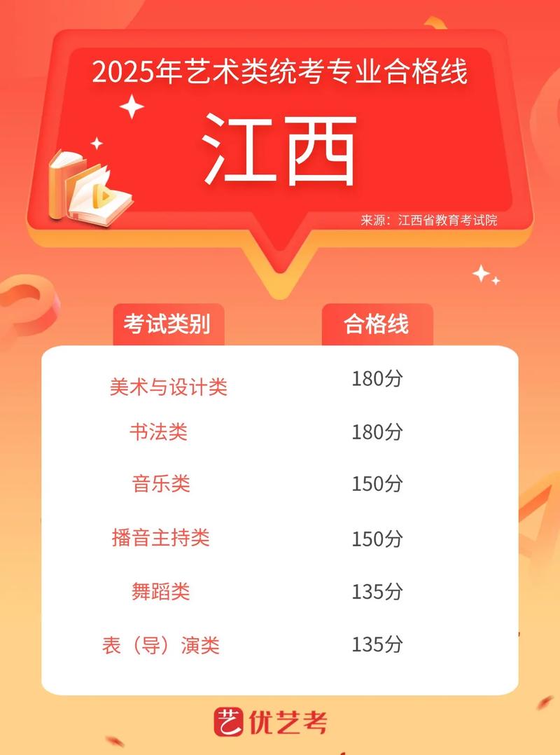 2025江西美术投档线-第2张图片-泰美艺术培训 2025江西美术投档线-第2张图片-泰美艺术培训