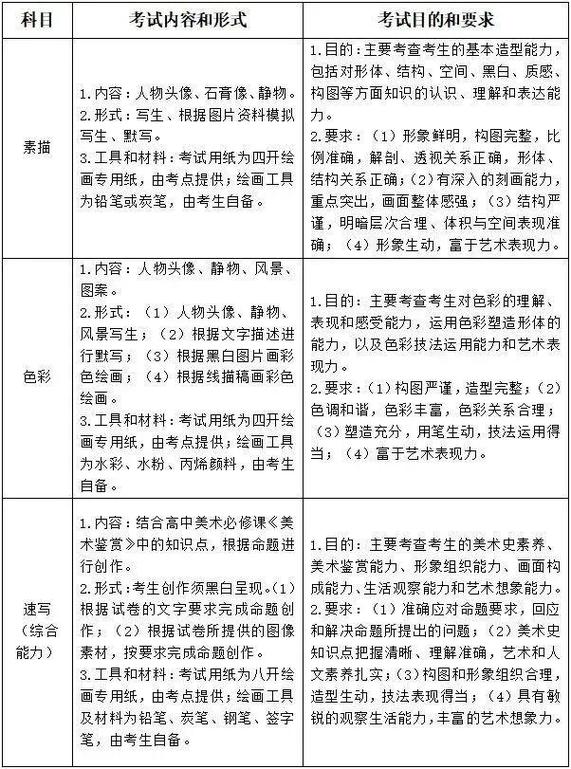 浙江 美术 联考 报名-第2张图片-泰美艺术培训