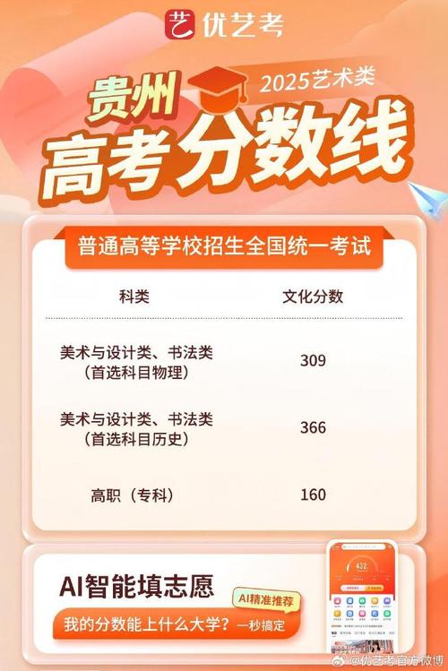 2025贵州艺考有哪些新变化?-第1张图片-泰美艺术培训 2025贵州艺考有哪些新变化?-第1张图片-泰美艺术培训