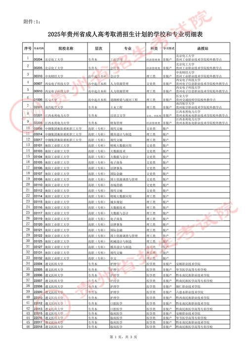 2025贵州艺考有哪些新变化？-第3张图片-泰美艺术培训