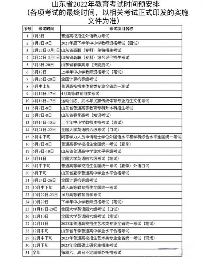 山东音乐类考点学校安排-第1张图片-泰美艺术培训
