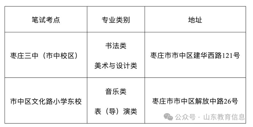 山东音乐类考点学校安排-第3张图片-泰美艺术培训