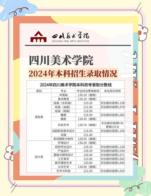 四川美术排名哪家强？-第3张图片-泰美艺术培训