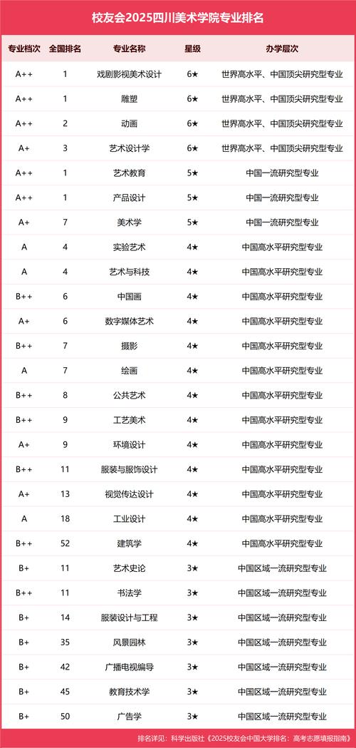 四川美术排名哪家强？-第2张图片-泰美艺术培训