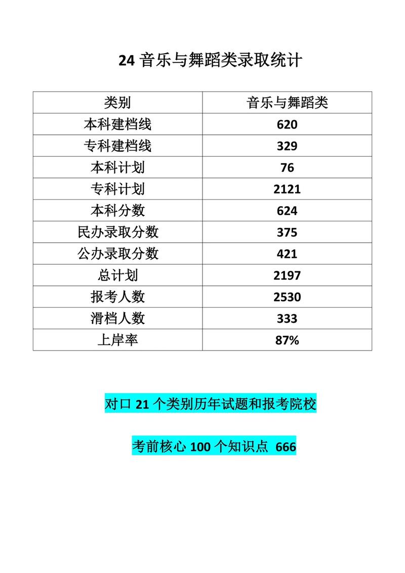 河南音乐对口升学报考流程是什么？-第3张图片-泰美艺术培训