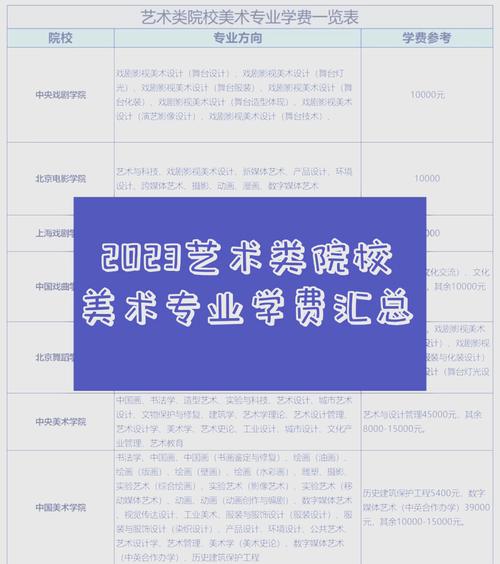 美术专业一定是美术生吗-第3张图片-泰美艺术培训