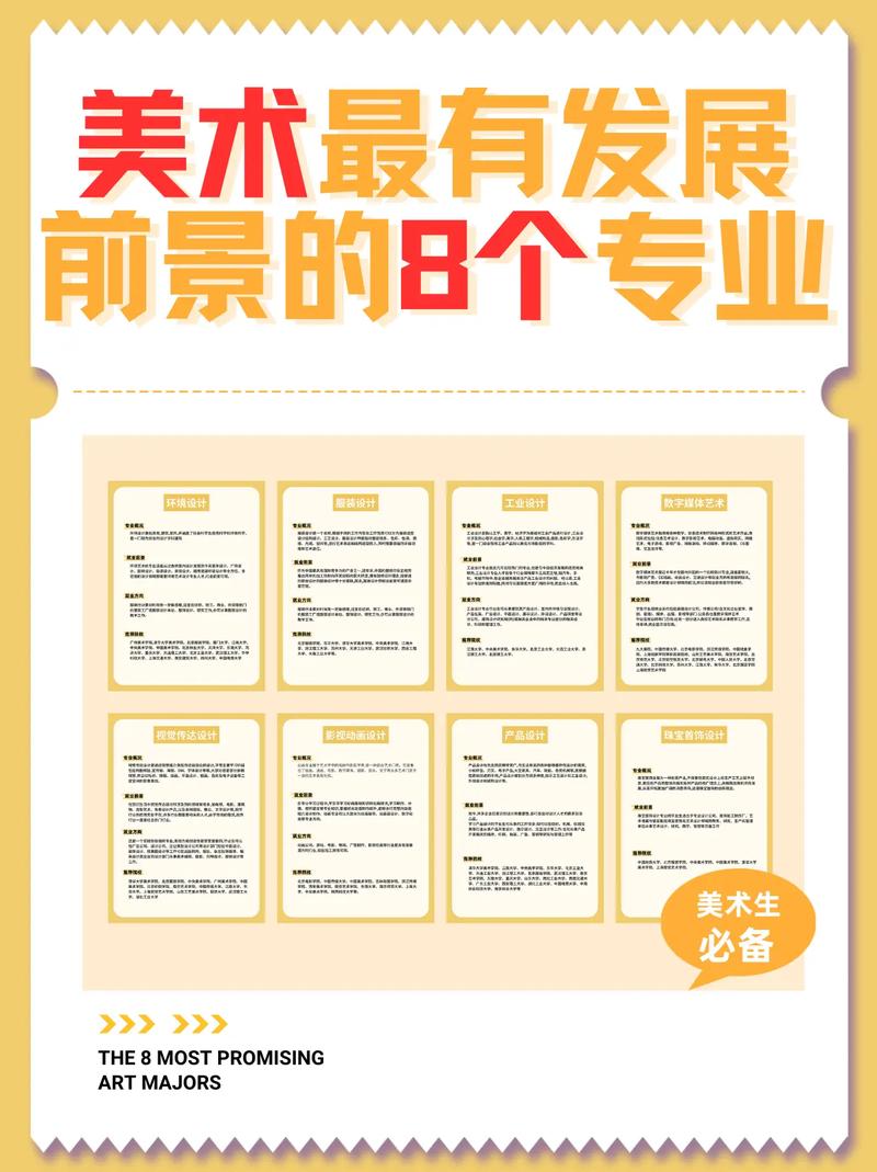 美术专业一定是美术生吗-第2张图片-泰美艺术培训