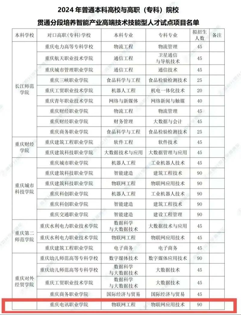 重庆音乐大学有哪些专业-第2张图片-泰美艺术培训 重庆音乐大学有哪些专业-第2张图片-泰美艺术培训