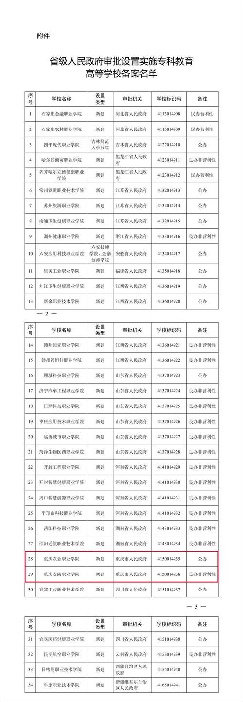 重庆音乐大学有哪些专业-第3张图片-泰美艺术培训 重庆音乐大学有哪些专业-第3张图片-泰美艺术培训