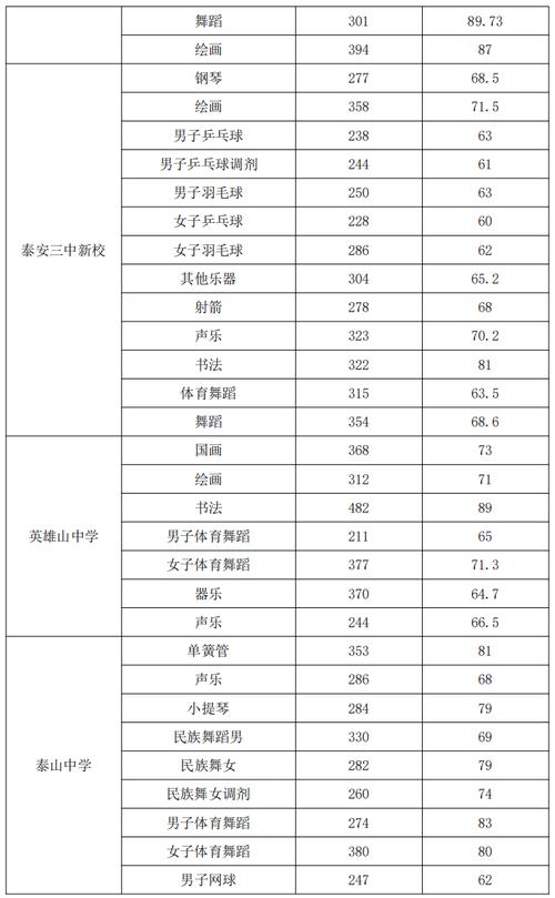 长安大学舞蹈特长生分数多少？-第2张图片-泰美艺术培训