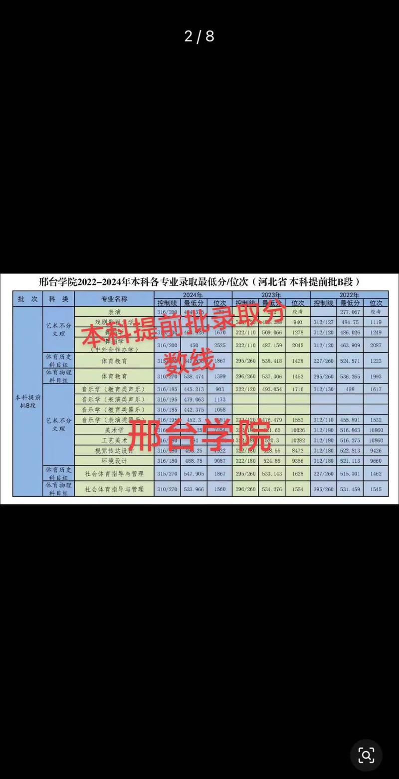 邢台学院舞蹈录取分数线多少？-第1张图片-泰美艺术培训