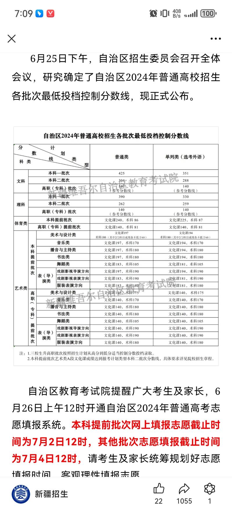 新疆师范舞蹈学院分数线-第1张图片-泰美艺术培训