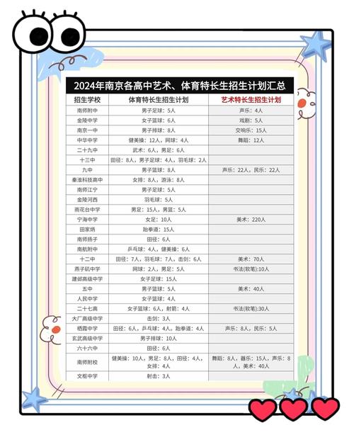 舞蹈特长生大学招考身高要求是多少？-第3张图片-泰美艺术培训