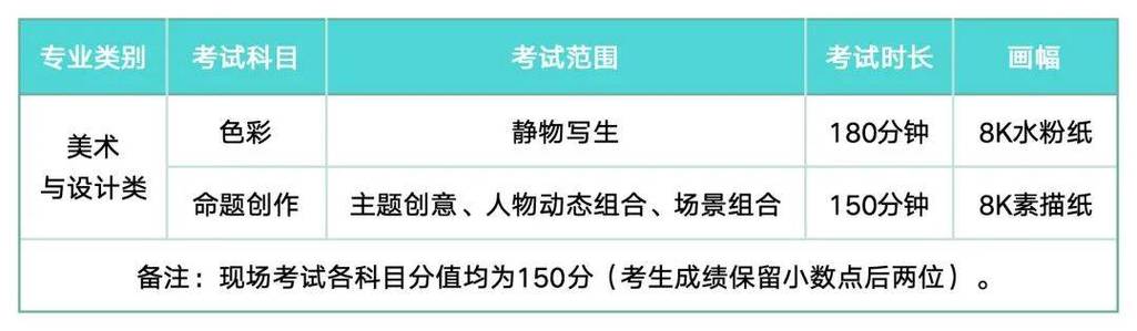 湖北美术学院美术生怎考-第2张图片-泰美艺术培训