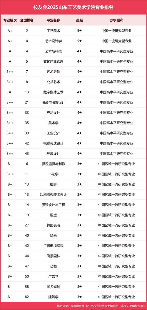 工艺美术专业必须美术生吗？-第1张图片-泰美艺术培训