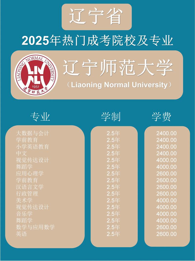 2025辽师音乐录取线多少?-第1张图片-泰美艺术培训 2025辽师音乐录取线多少?-第1张图片-泰美艺术培训