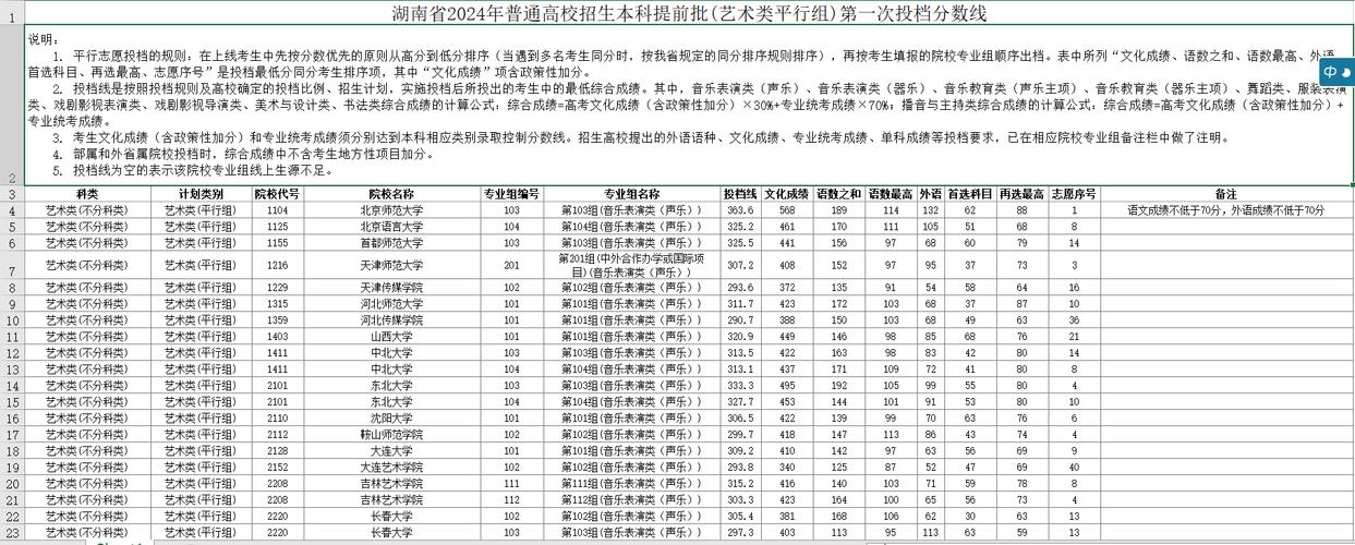 艺考平行志愿投档线分数-第1张图片-泰美艺术培训