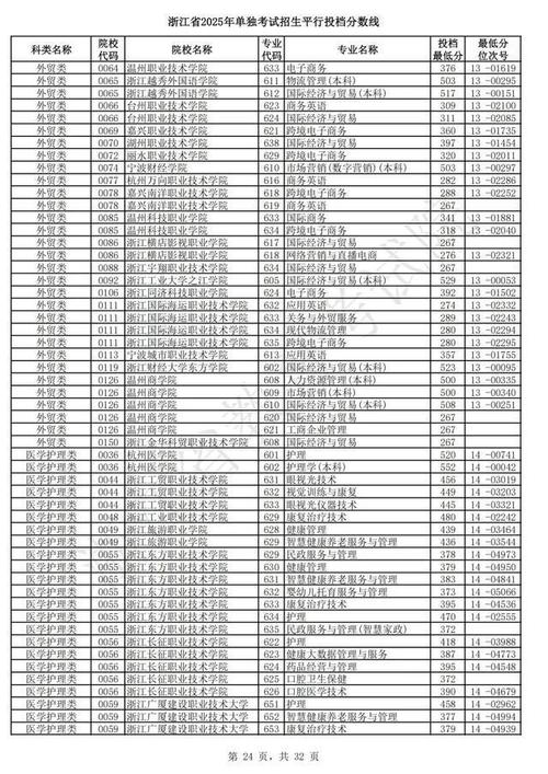 艺考平行志愿投档线分数-第3张图片-泰美艺术培训