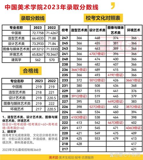 中央美术学院美术分数线-第1张图片-泰美艺术培训