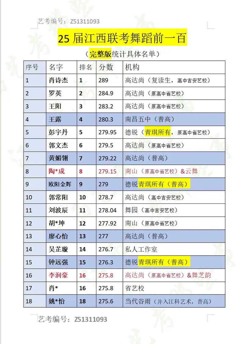 江西舞蹈联考要二次排名-第1张图片-泰美艺术培训 江西舞蹈联考要二次排名-第1张图片-泰美艺术培训