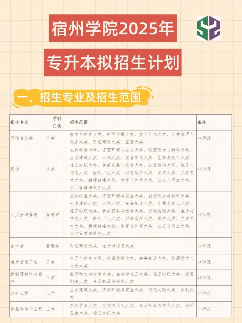 宿州学院音乐专业是几本-第1张图片-泰美艺术培训 宿州学院音乐专业是几本-第1张图片-泰美艺术培训