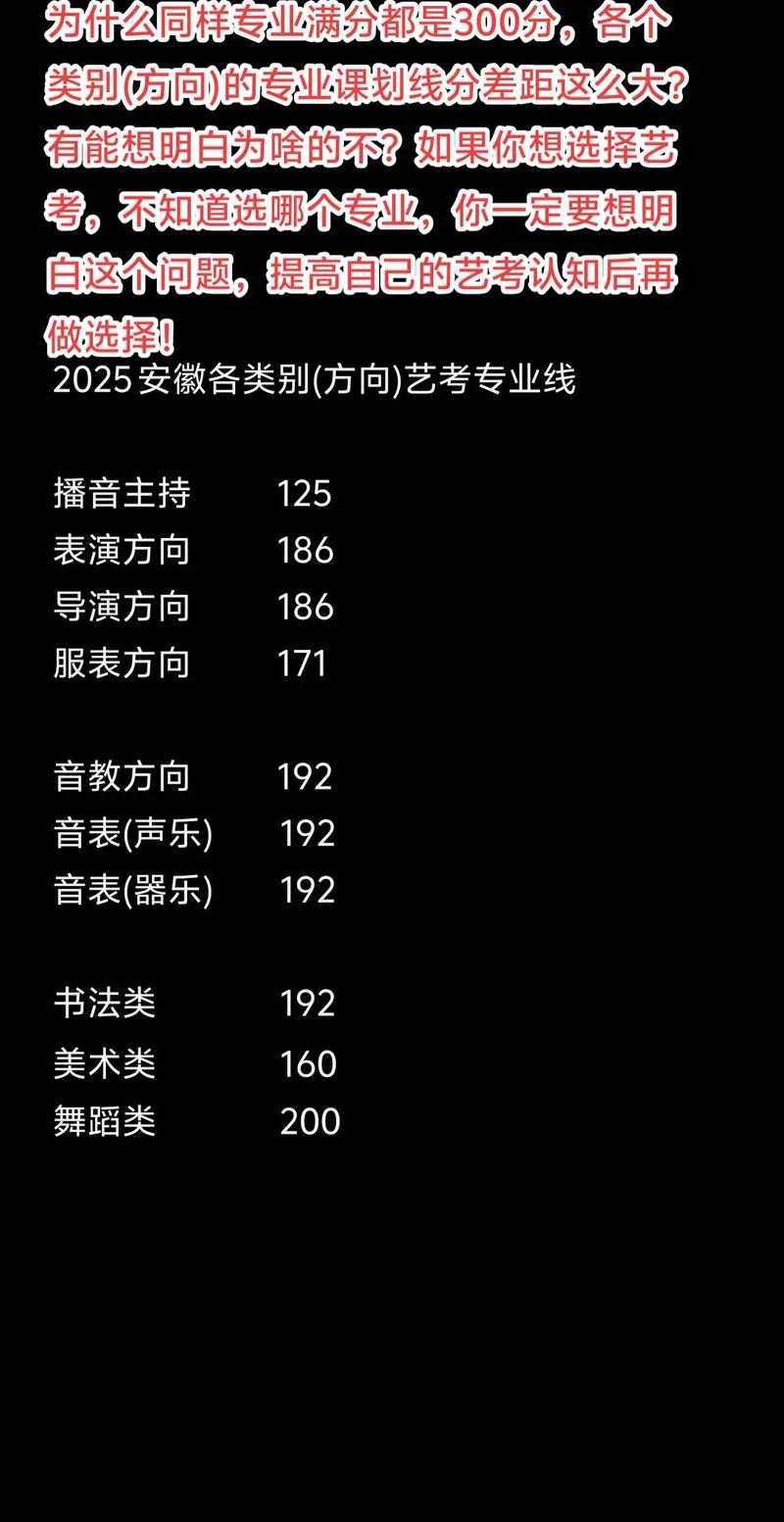 安徽艺考模块八2025有何新变化?-第3张图片-泰美艺术培训 安徽艺考模块八2025有何新变化?-第3张图片-泰美艺术培训