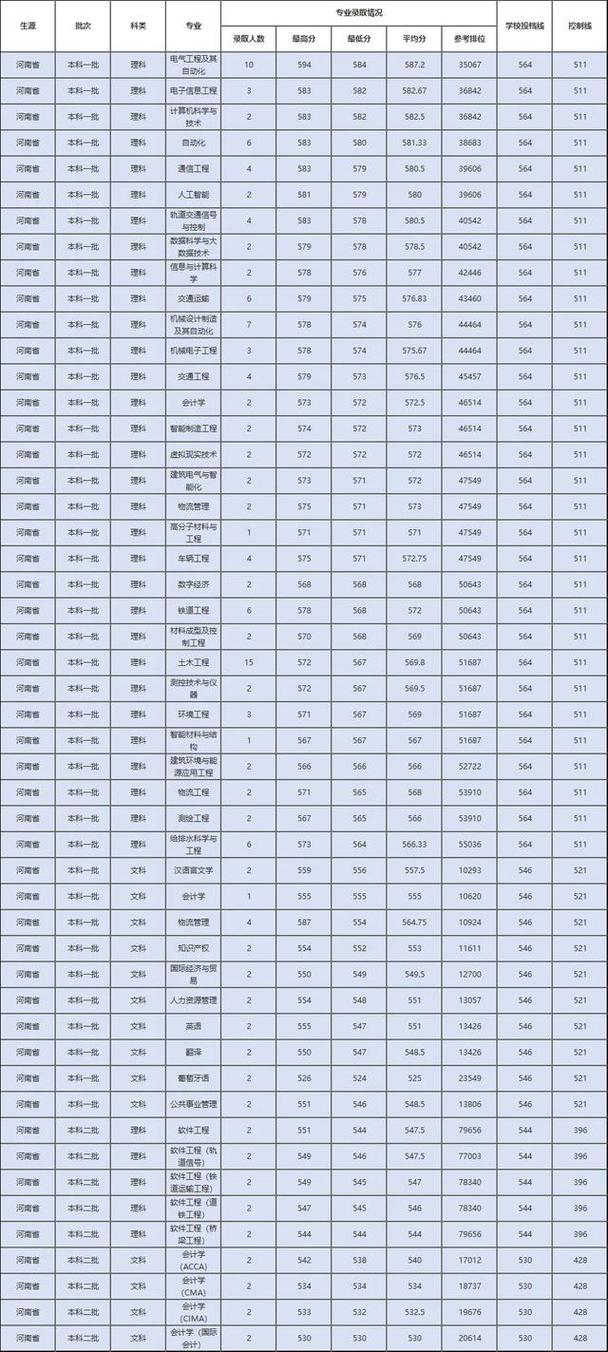 华东交通大学舞蹈分数线-第1张图片-泰美艺术培训 华东交通大学舞蹈分数线-第1张图片-泰美艺术培训