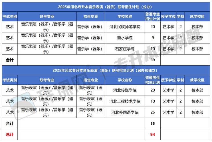 河北艺术生音乐联考具体时间定了吗？-第2张图片-泰美艺术培训