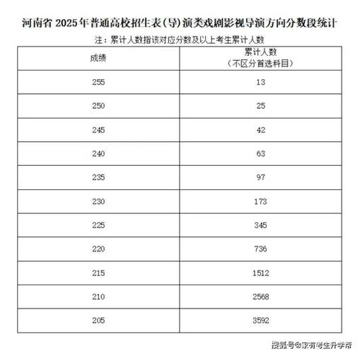 2025年音乐学合格线会是多少？-第2张图片-泰美艺术培训