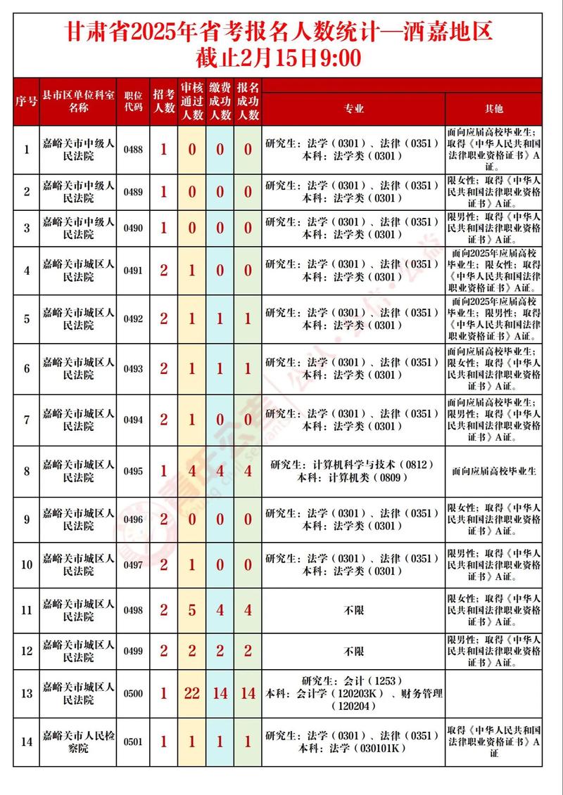 甘肃2025年艺考人数会增还是减?-第1张图片-泰美艺术培训 甘肃2025年艺考人数会增还是减?-第1张图片-泰美艺术培训